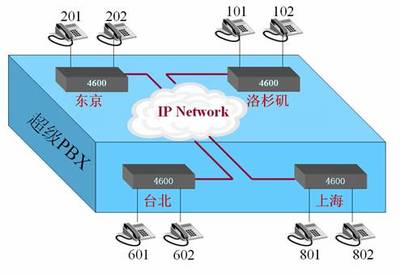 奥唐专业IT/通信服务--IT外包服务,IT维护,系统集成,VPN,网络安全,企业邮箱,企业ERP系统,软件定制开发,视频会议系统,企业无线专网通信,E-Box,集团电话,PBX,网络电话,IPPBX,NBX,MOSA,网上推广,虚拟主机