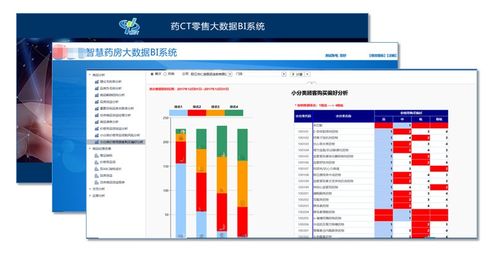 数据赋能,助力新零售数字化突围