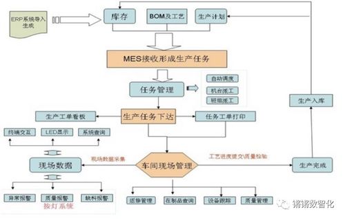 erp和crm mrp plm aps mes wms srm的关系