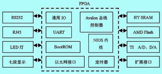 基于sopc技术在嵌入式工业以太网中的应用