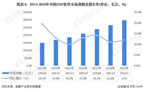 2021年中国erp软件行业市场现状与发展趋势分析 完善自身不断发展