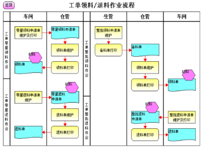 苏州机械制造 erp,机械制造 erp,青豆软件_苏州机械制造 erp_世界工厂网